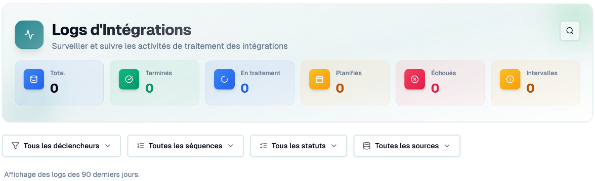 Journaux d'intégration avec les compteurs de statut et les filtres