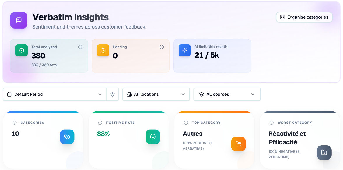 Verbatim Insights report