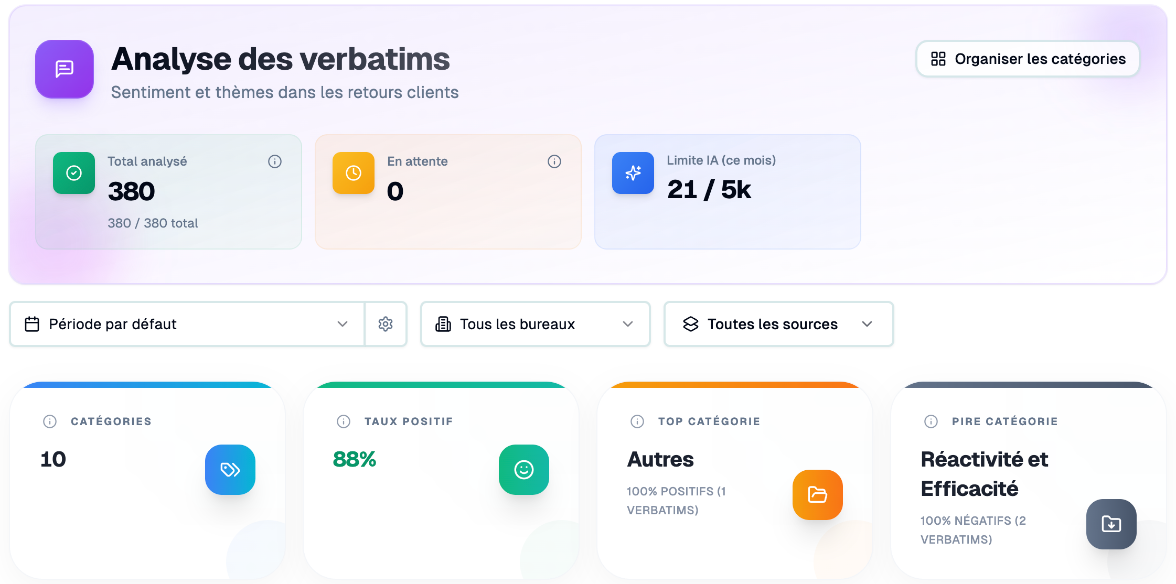 Rapport Analyse des verbatims