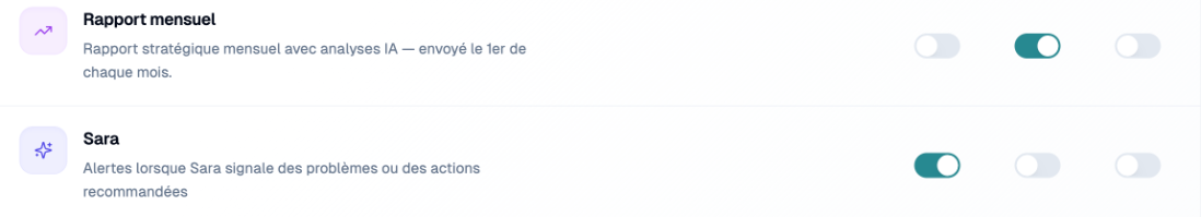 Ligne Sara dans les paramètres de notification