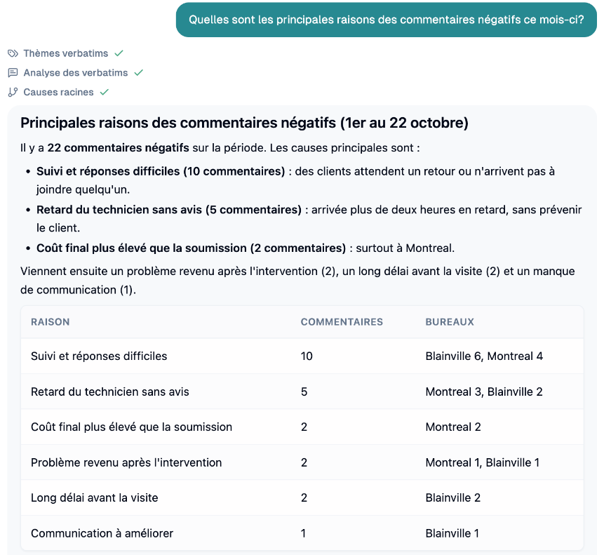 Une question avec les sources utilisées et la réponse