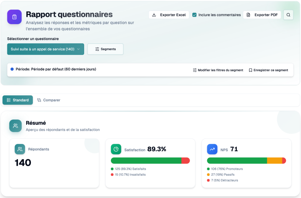 Rapport questionnaires avec le résumé