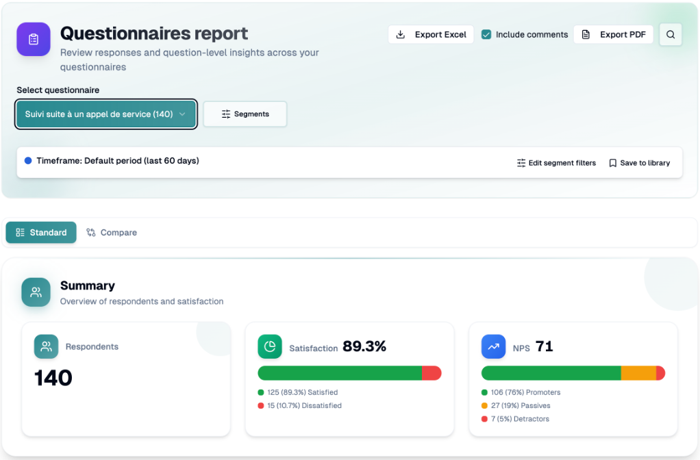 Questionnaires report with the summary