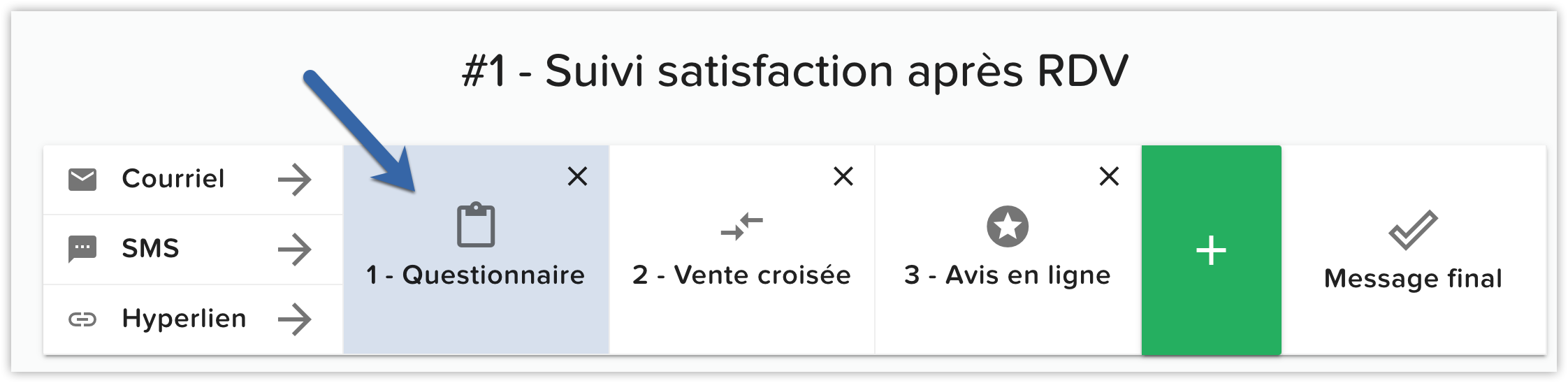 Étape questionnaire