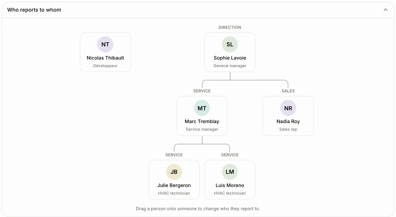 Who reports to whom, with each person's department and the overview in the corner