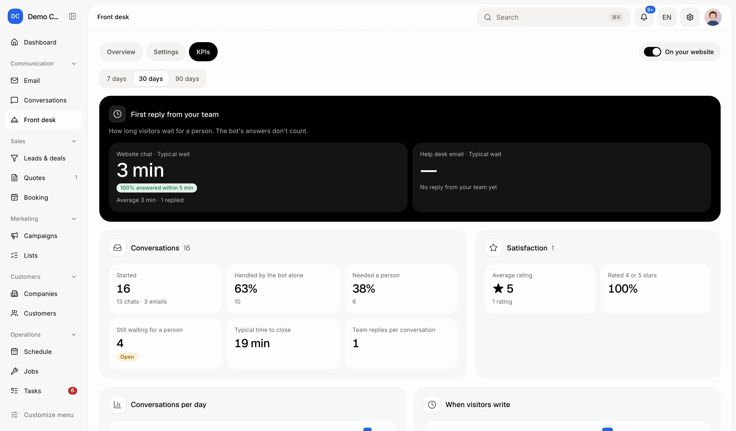 The KPIs tab of Front desk
