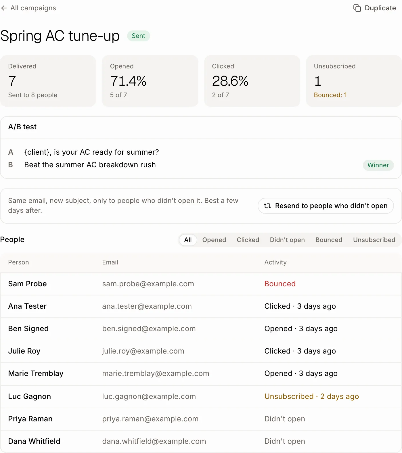 A sent campaign with its numbers, its A/B test and the people it went to