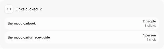 Links clicked with the people and clicks for each link