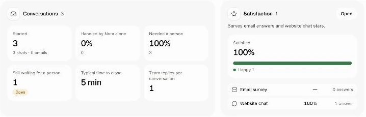The rest of the KPIs page