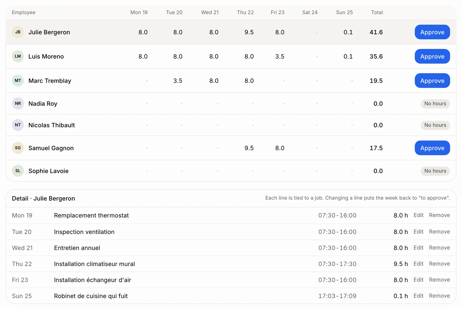 The week of hours on the Timesheets page