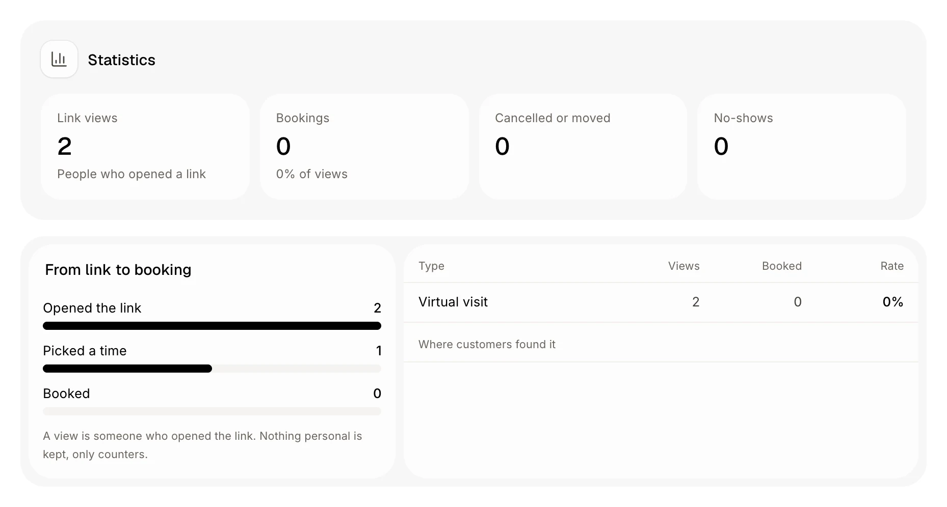 The statistics tiles and From link to booking